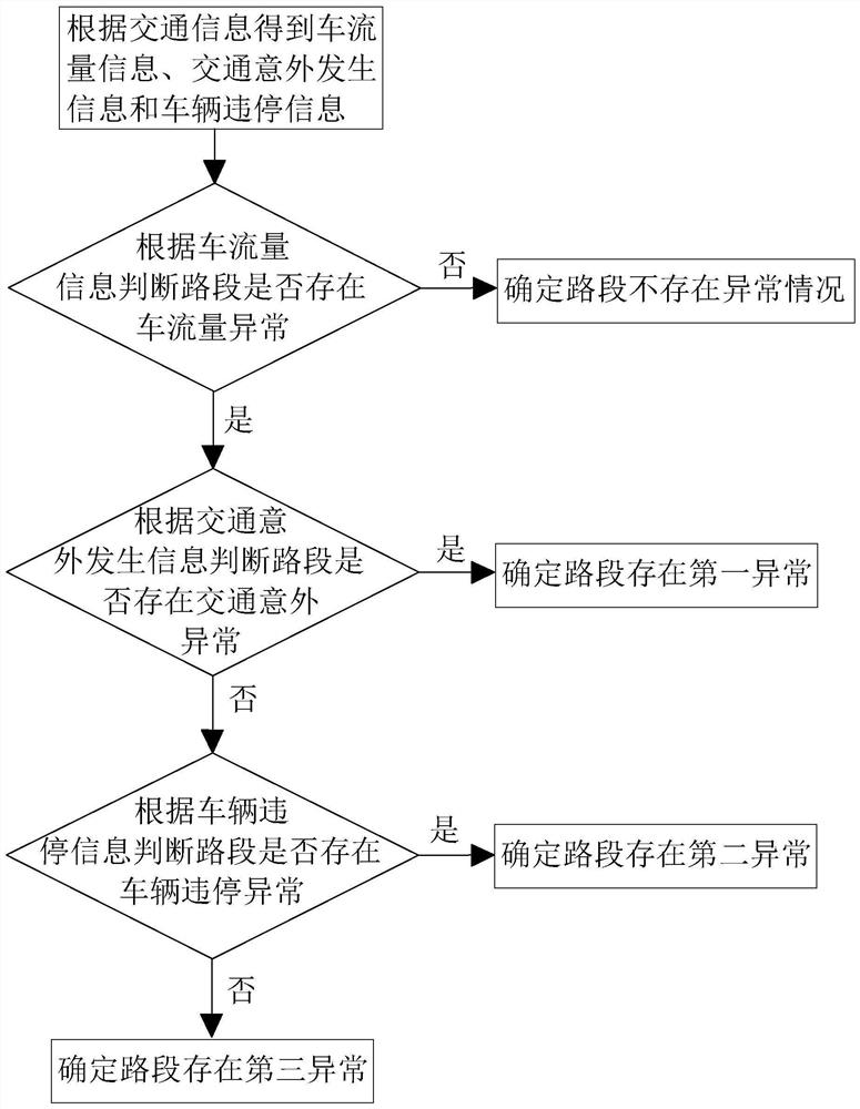 Road traffic safety monitoring method and monitoring system thereof