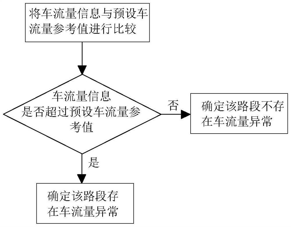 Road traffic safety monitoring method and monitoring system thereof