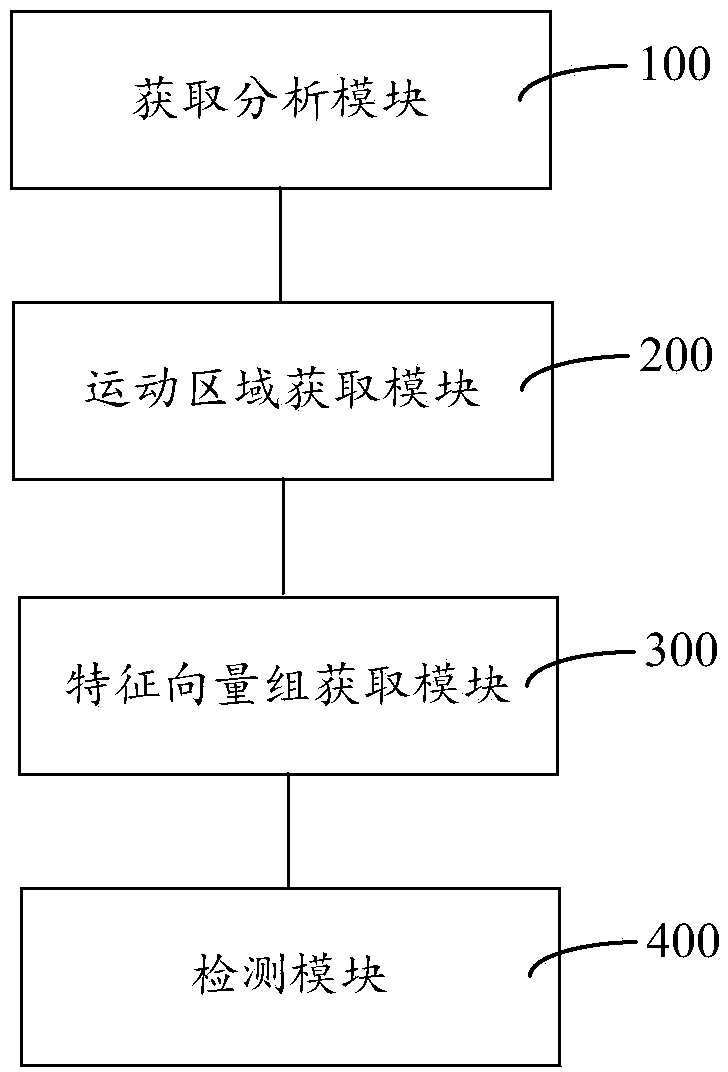 Smog detection method and system