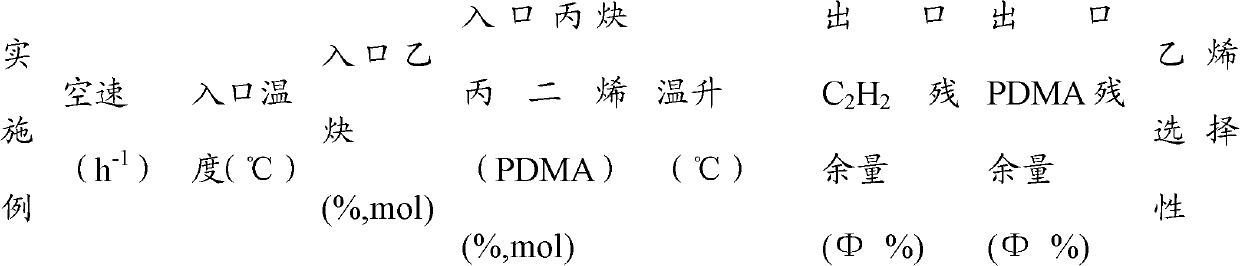 Hydrogenation test method