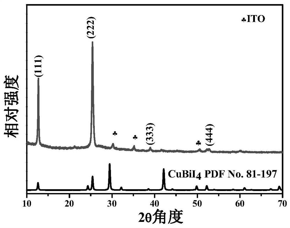 Chemical method for preparing CuBiI4 photoelectric thin film material through wet-process elementary substance powder room-temperature reaction