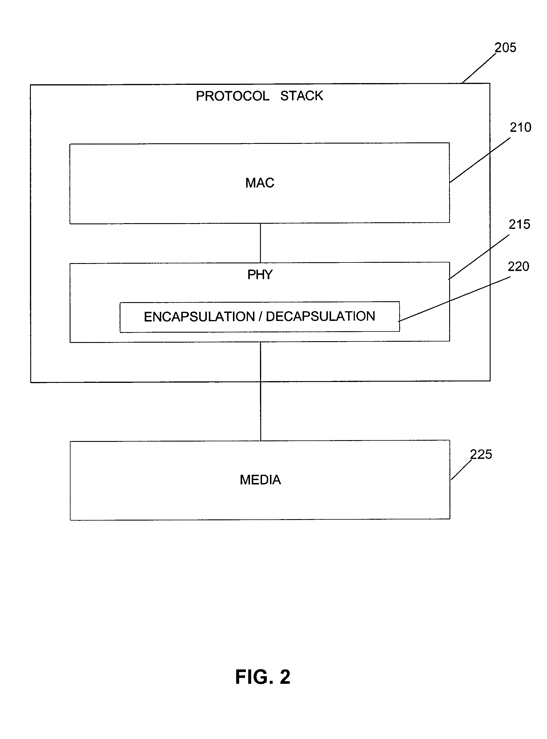 Encapsulation technique