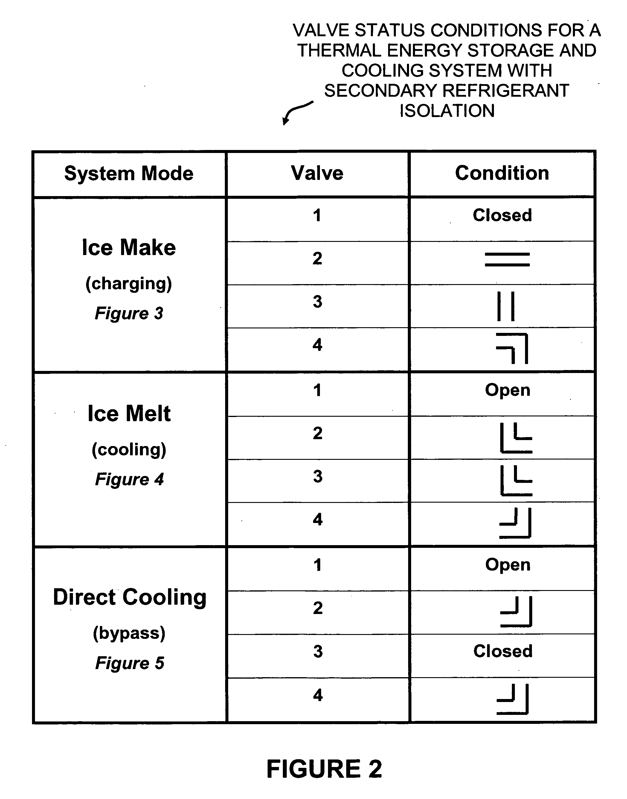 Thermal energy storage and cooling system with gravity fed secondary refrigerant isolation