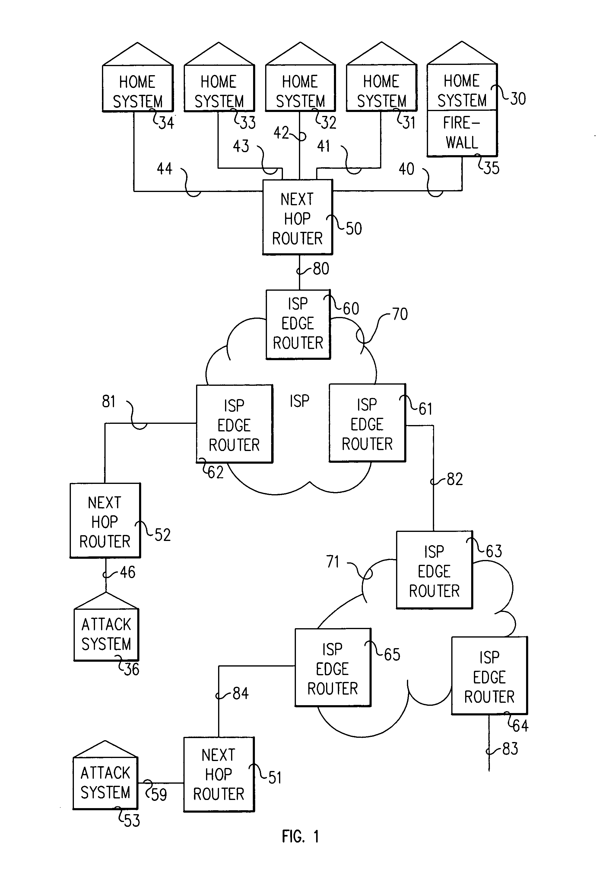 System and method for detection and mitigation of distributed denial of service attacks