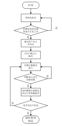 Intelligent tour guiding system for tour guiding vehicle
