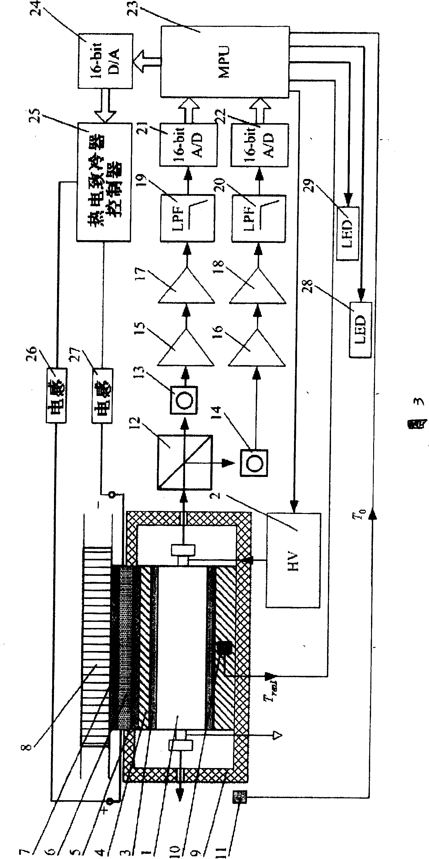 Method and device for stabilizing double-longitudinal mold laser frequency based on thermoelectric cryostat