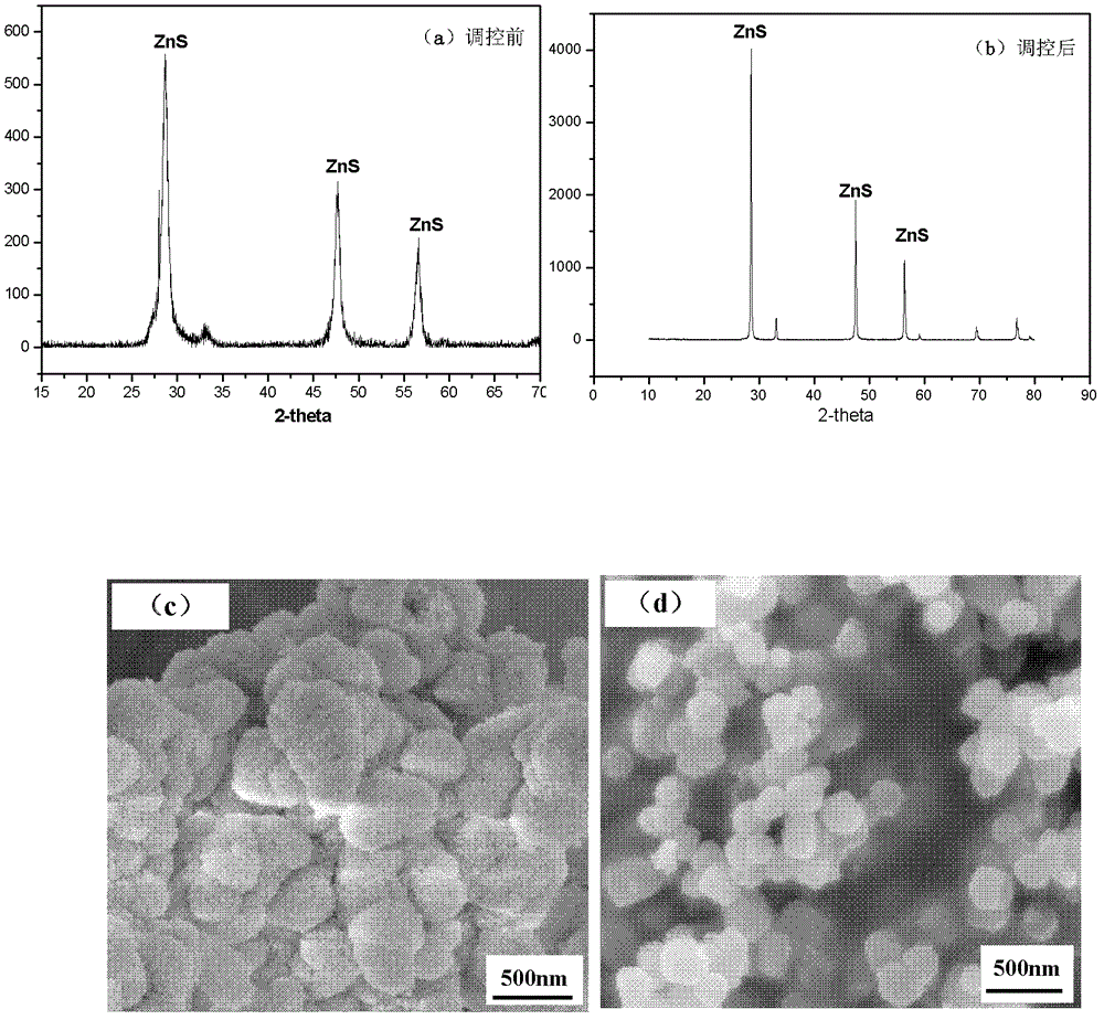 Method for performing hydrothemal regulation and control on refractory and fine-grained vulcanization slag to optimize flotation behavior thereof