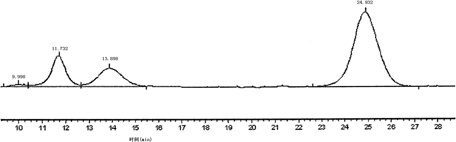 Method for preparing D-tagatose and L-tagatose from dulcitol