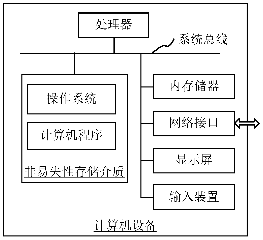 Keel column model and wall keel model connection node placement method and product