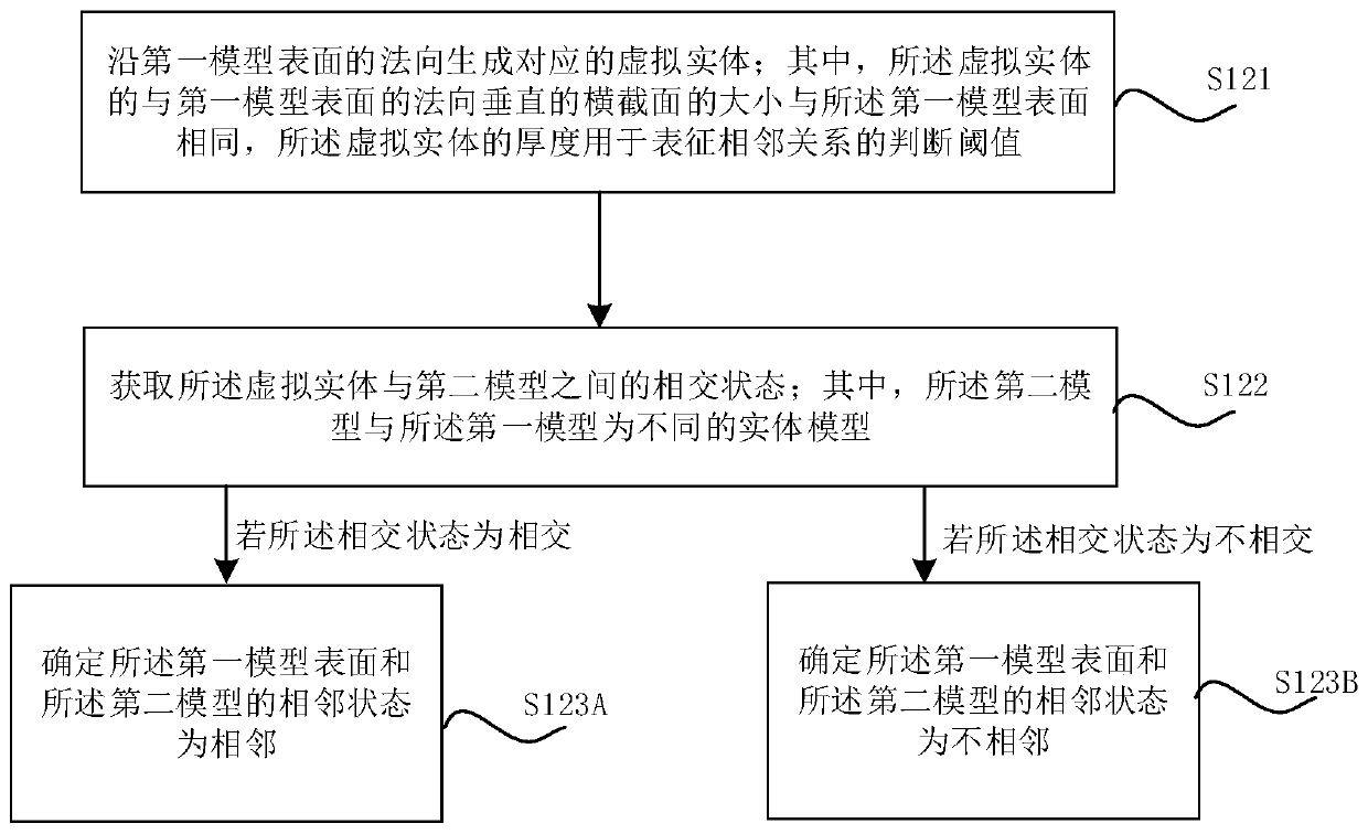 Keel column model and wall keel model connection node placement method and product