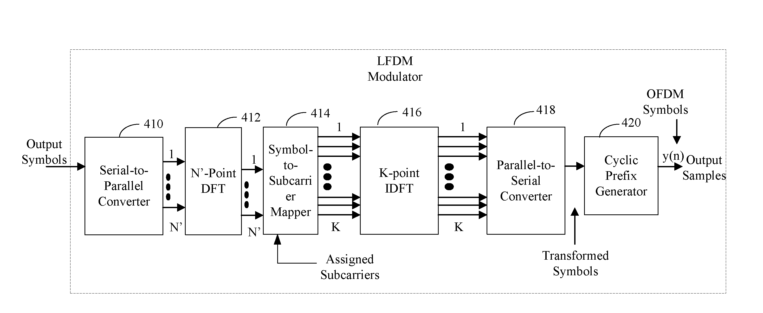 Joint use of multi-carrier and single-carrier multiplexing schemes for wireless communication