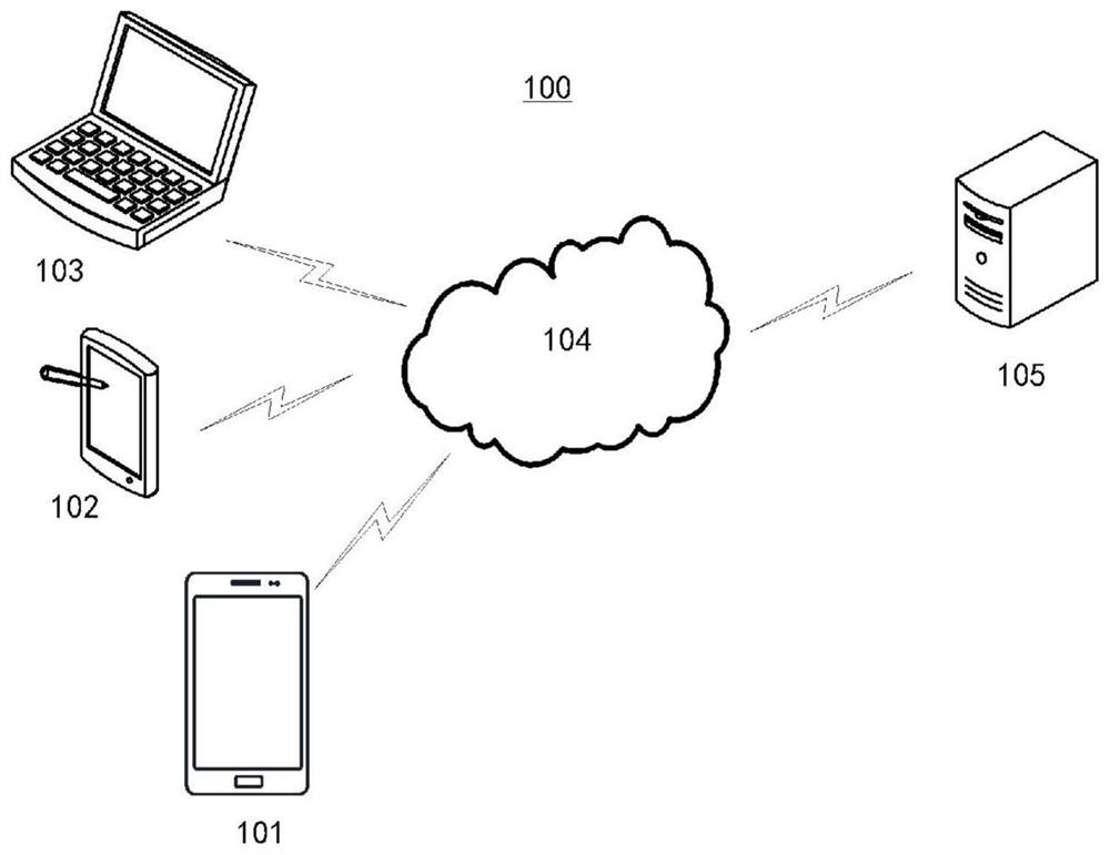 Unit test case generation method and device, equipment, medium and program product