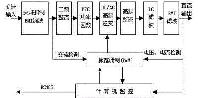 Alternating-current and direction-current (AC-DC) integrated power supply system and DC power supply cabinet
