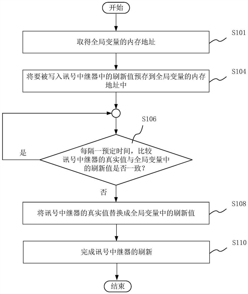 Method for refreshing signal repeater in firmware of electronic device