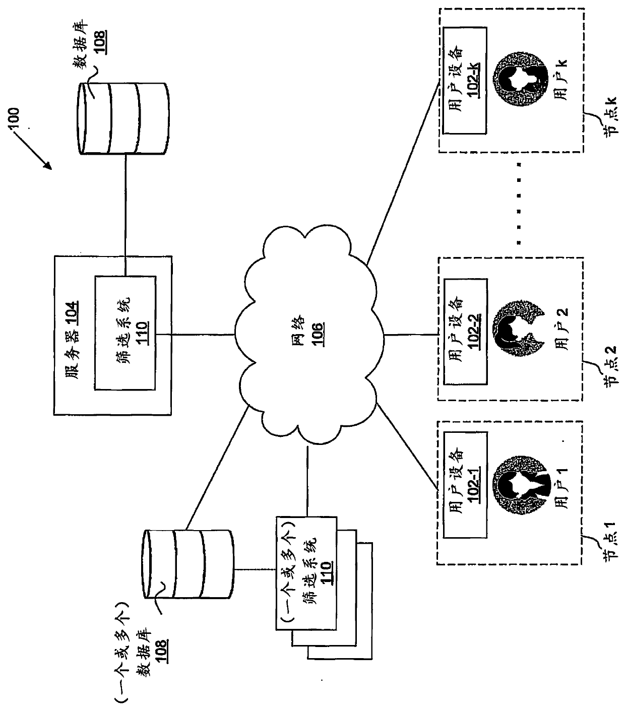 Systems and methods for data-driven identification of talent