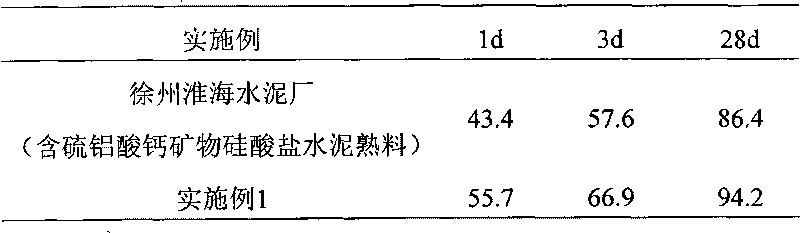 Secondary synthesis method of calcium sulfoaluminate minerals in metasilicate cement clinker