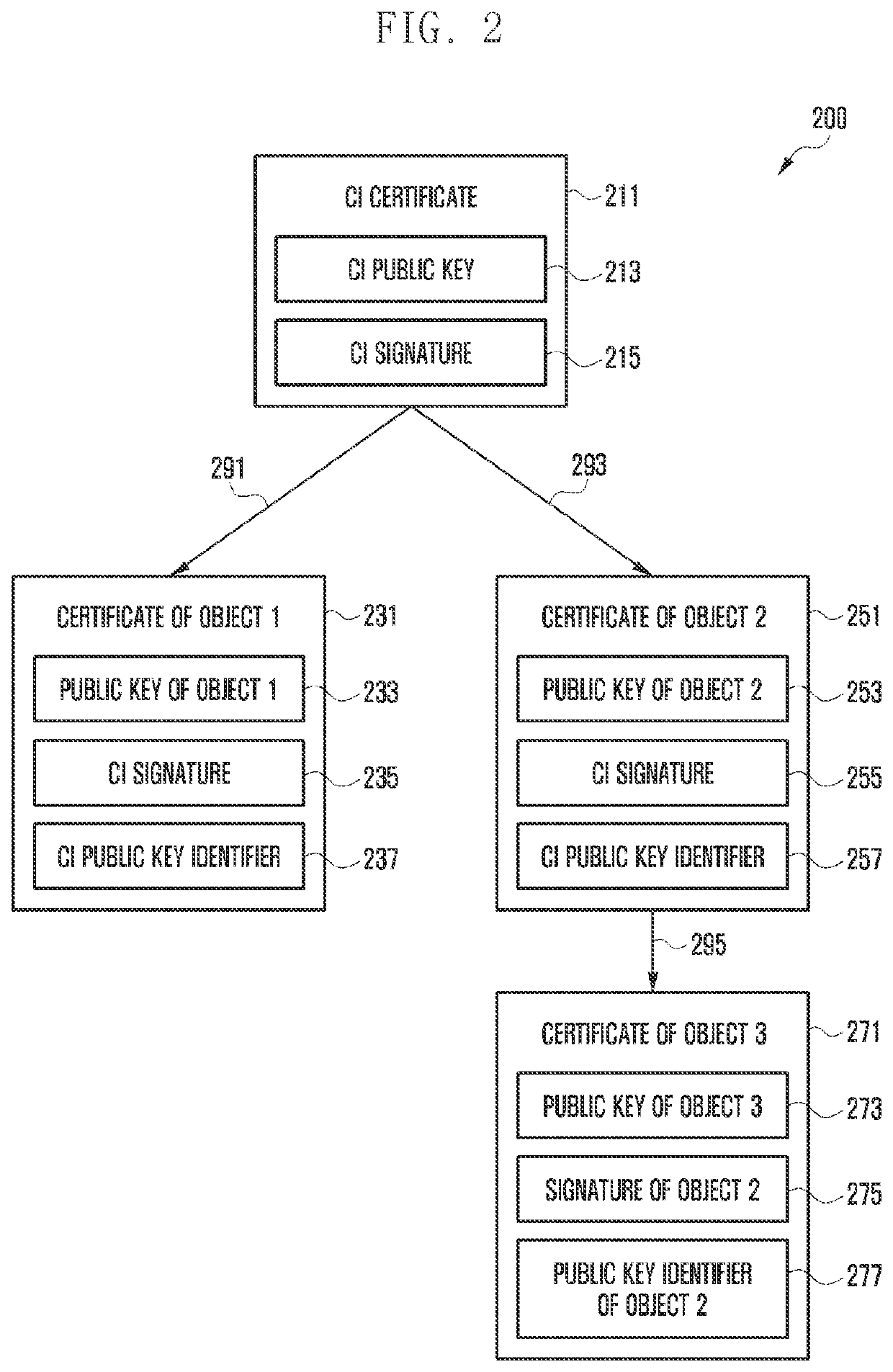 Method and apparatus for discussing digital certificate by esim terminal and server