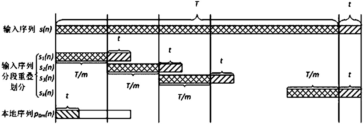 A GPU-Based Method for Segmented and Overlapped Partial Correlation Acquisition of Long Codes