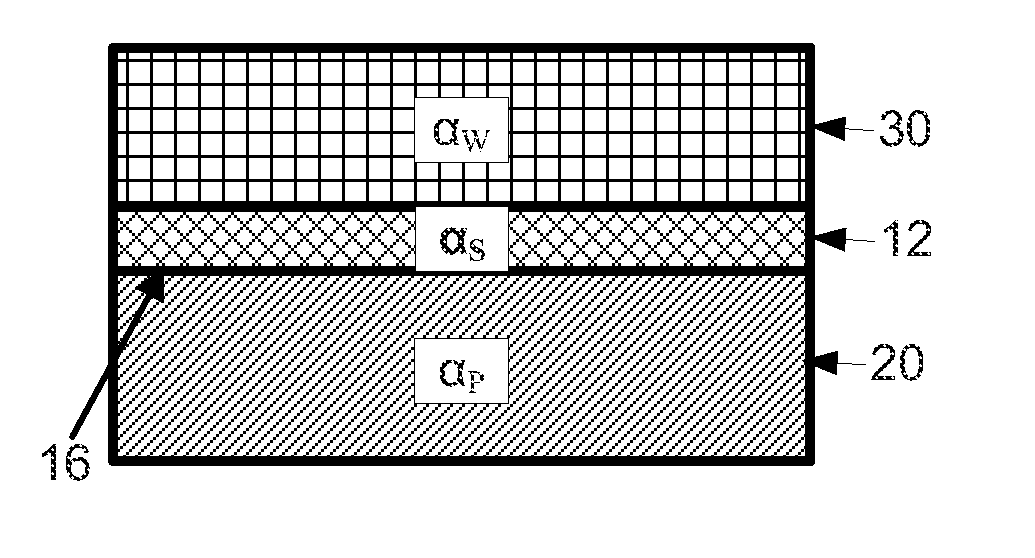 Fabrication of substrates with a useful layer of monocrystalline semiconductor material