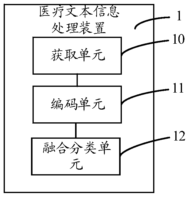 Medical text information processing method and device and storage medium