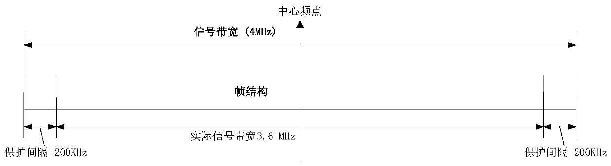 Frame structure applied to Chirp modulation mode in Internet of Things system