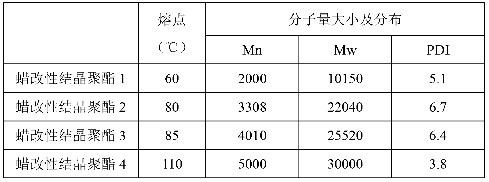 Adhesive composition for ink powder and preparation method of adhesive composition