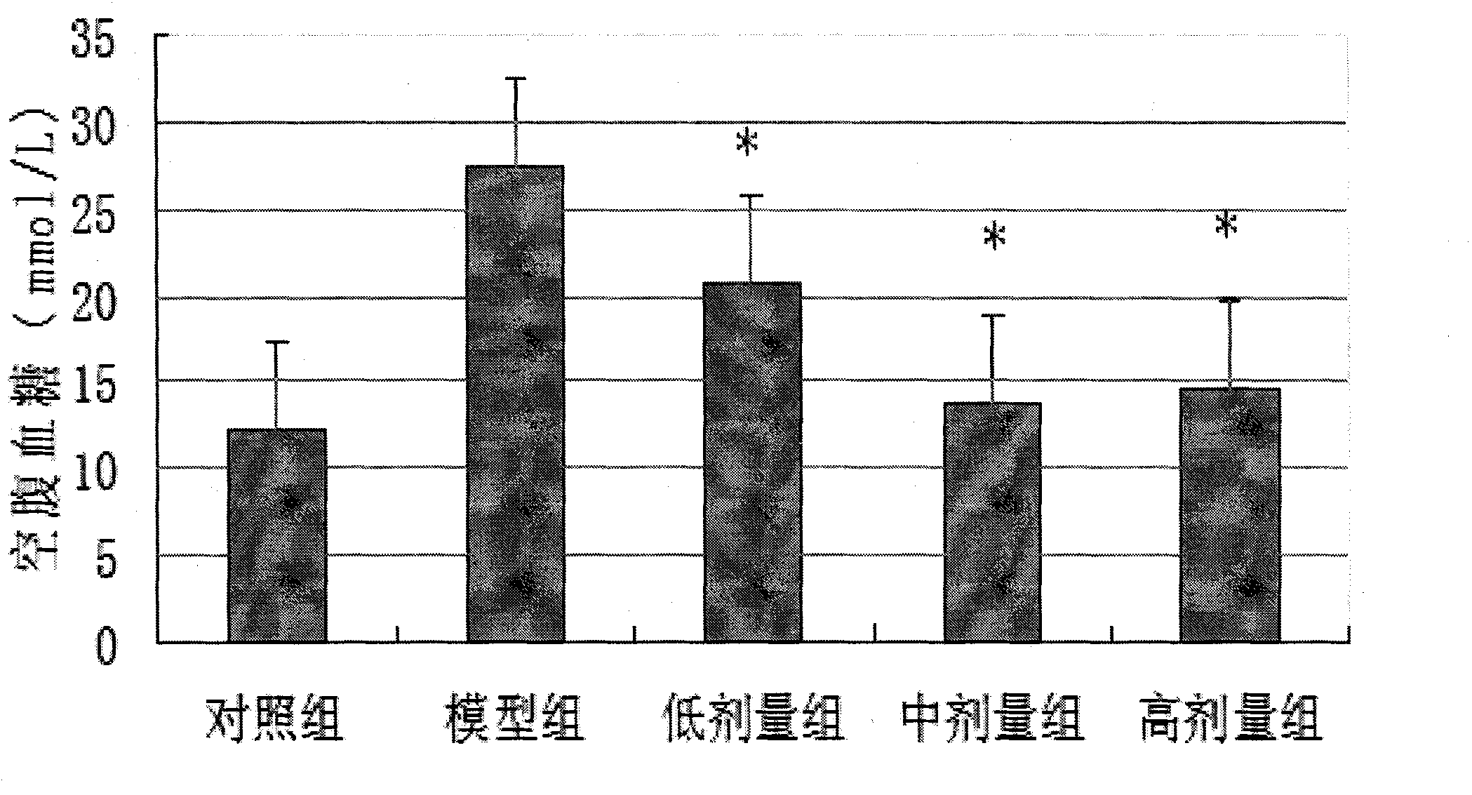 Composition containing curcumin and application of curcumin in preparing composition for adjusting blood sugar