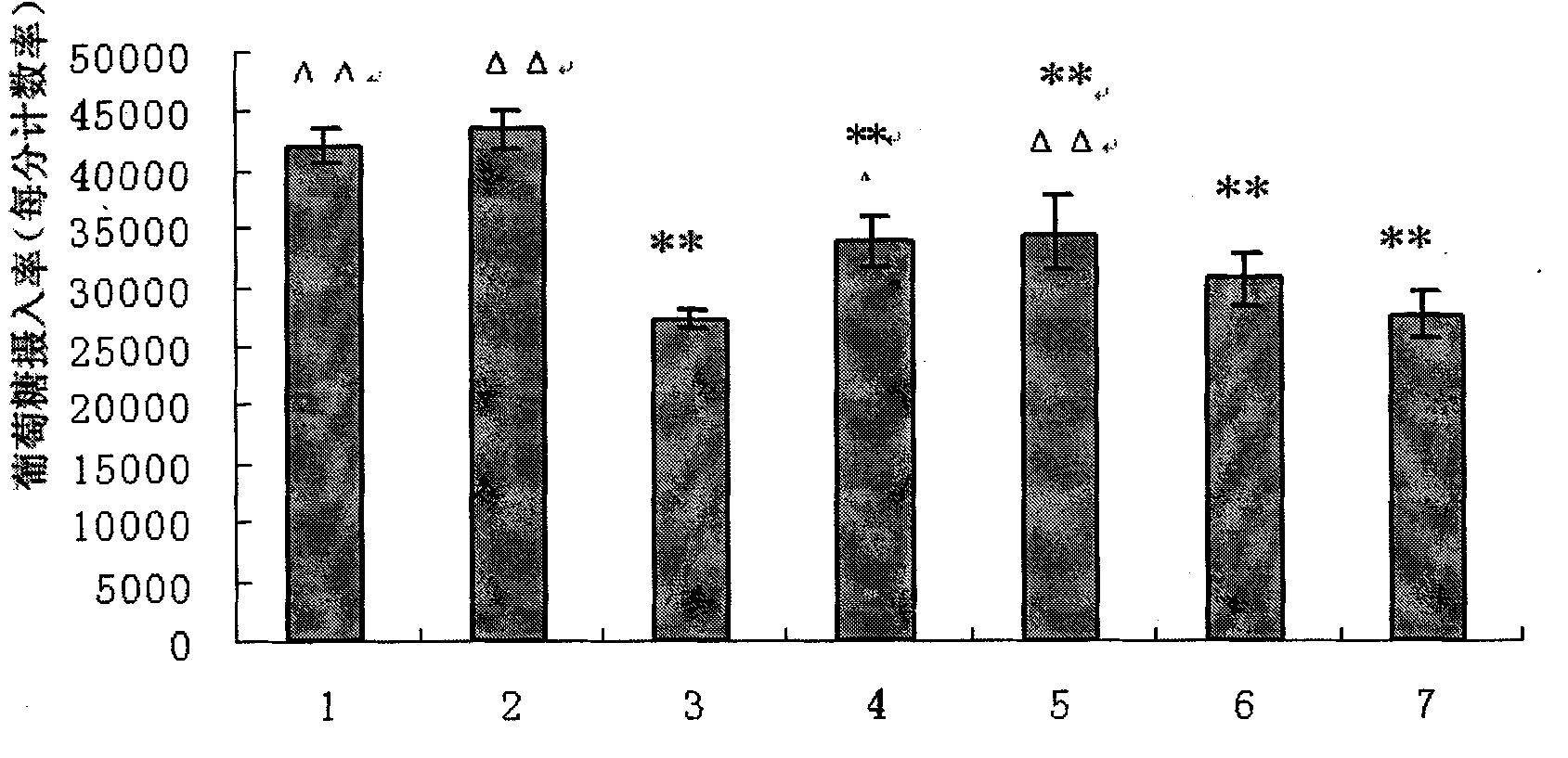 Composition containing curcumin and application of curcumin in preparing composition for adjusting blood sugar