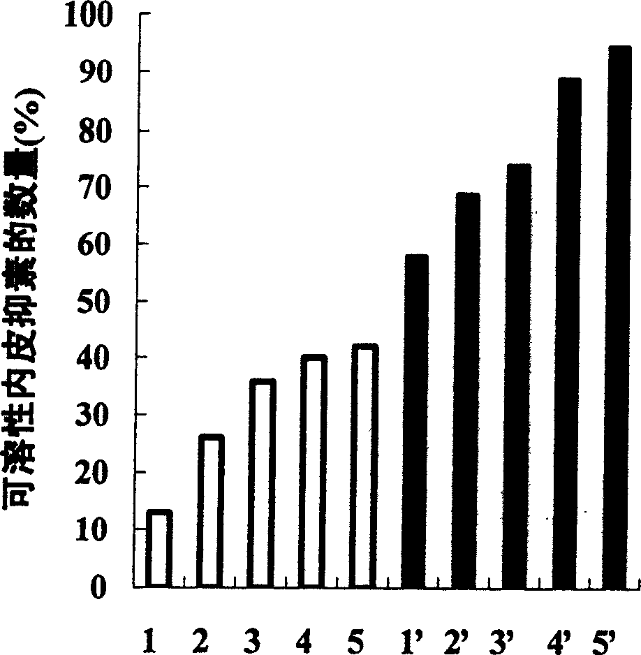 Method and use of producing soluble recombinant protein in colibacillus