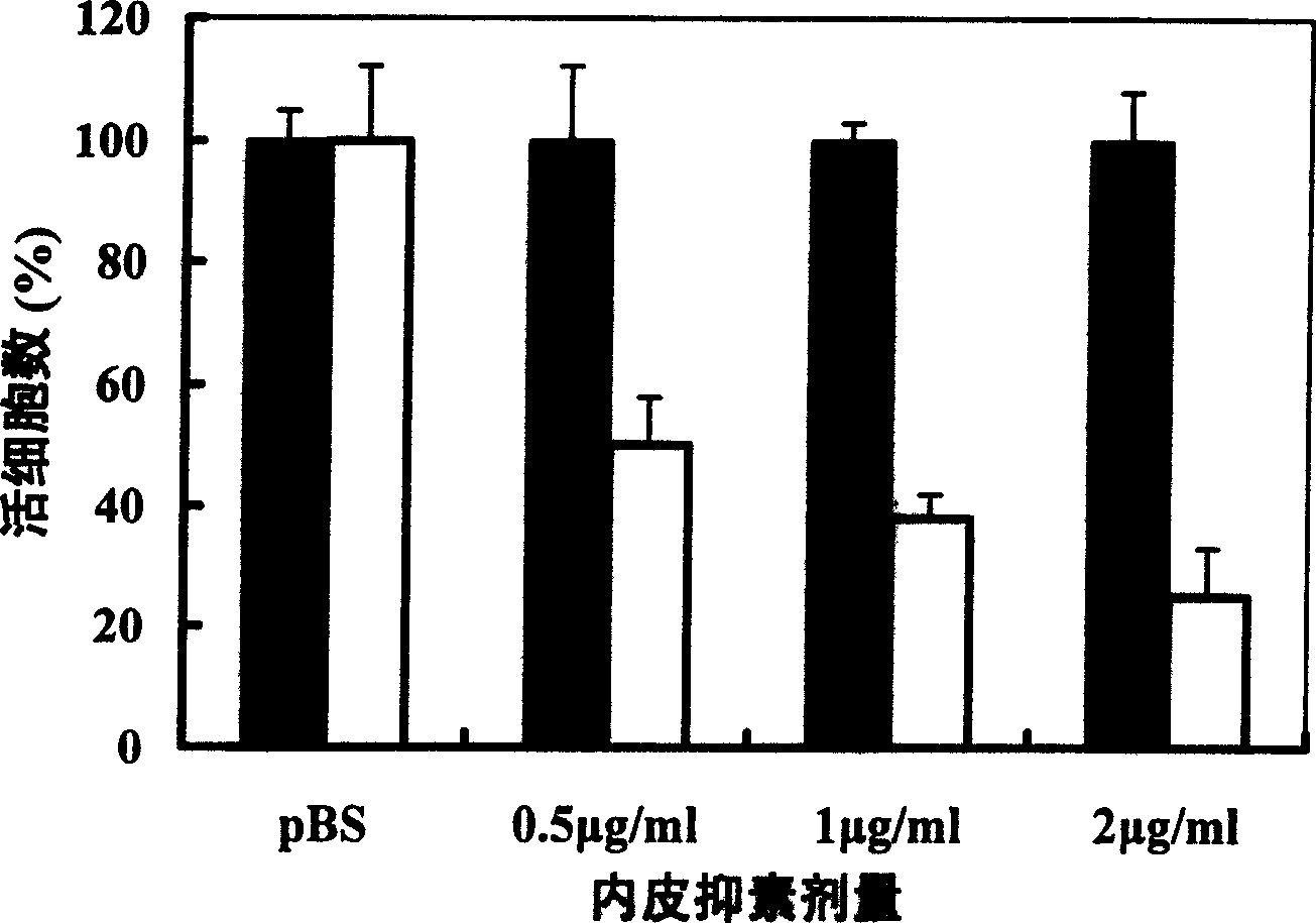 Method and use of producing soluble recombinant protein in colibacillus