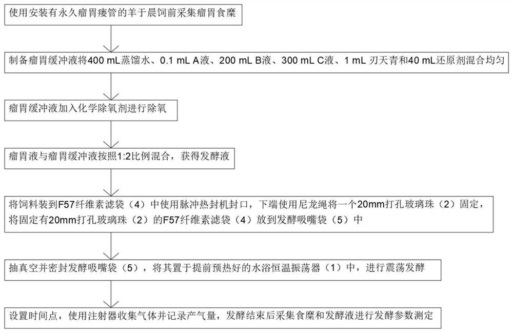 Vacuum bag type rumen in-vitro fermentation device and operation method thereof