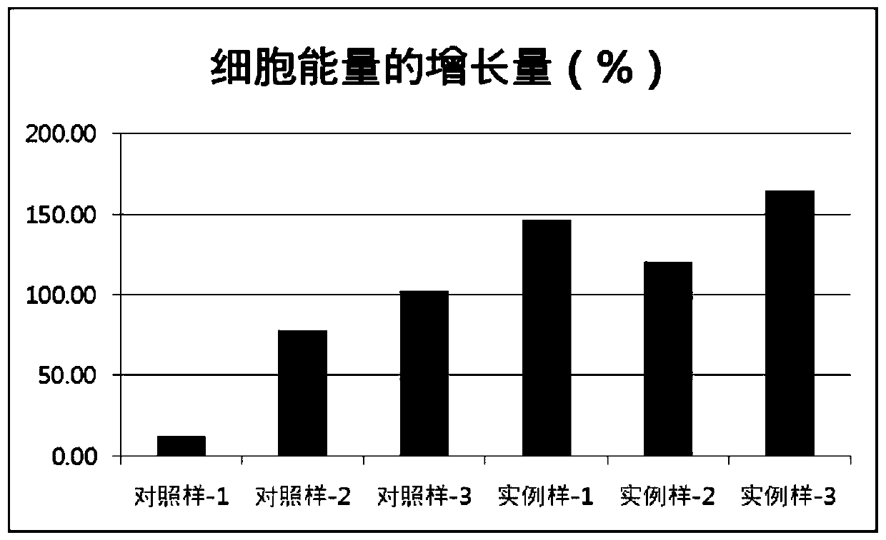 Composition and application thereof to preparation of products for caring skin of person staying up late