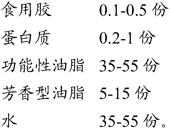 Oil gel with smell masking function and preparation method thereof