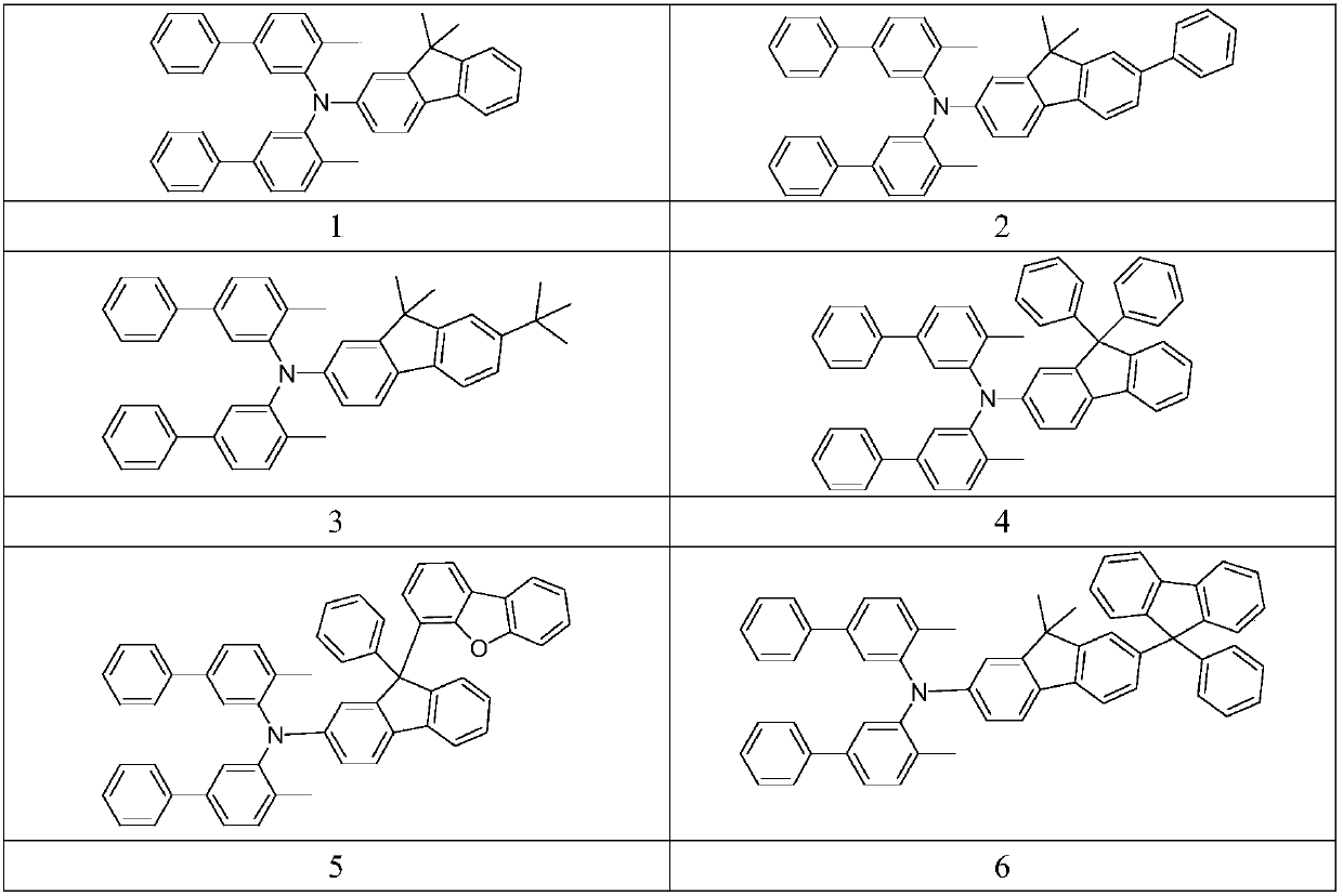 Compound based on biphenylamine and application thereof as well as organic electroluminescent device