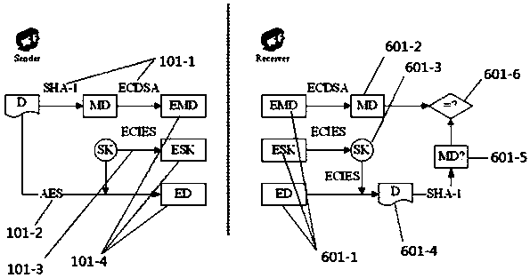 Parallel encryption method and decryption method supporting big data
