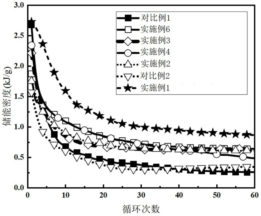 Preparation method and application of organic acid activated calcium-based heat carrier