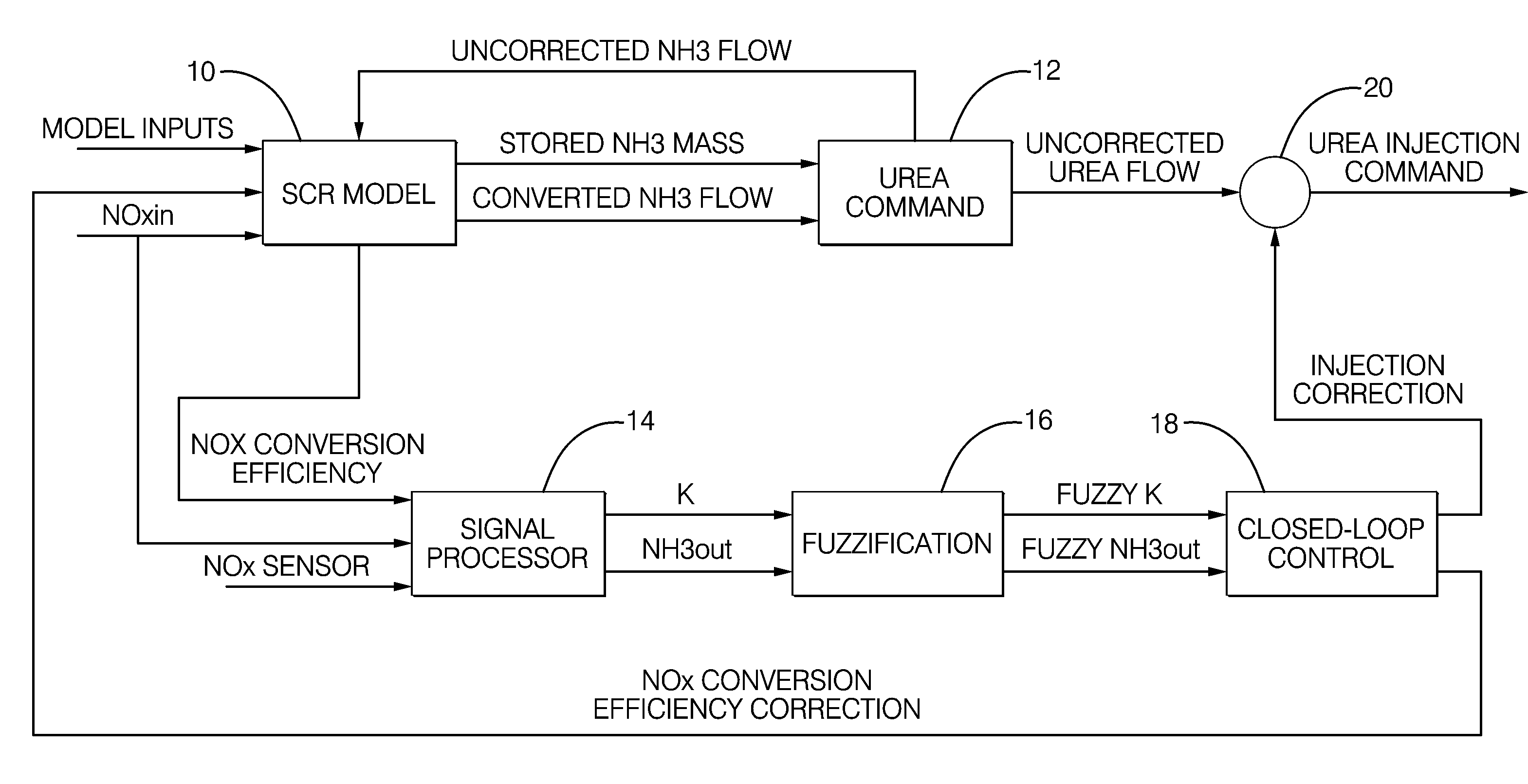 Method for controlling a scr catalyst