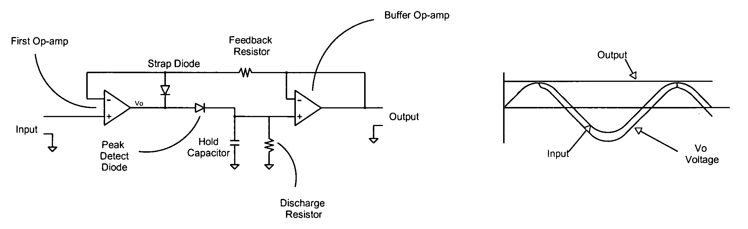 Fast peak detector circuit