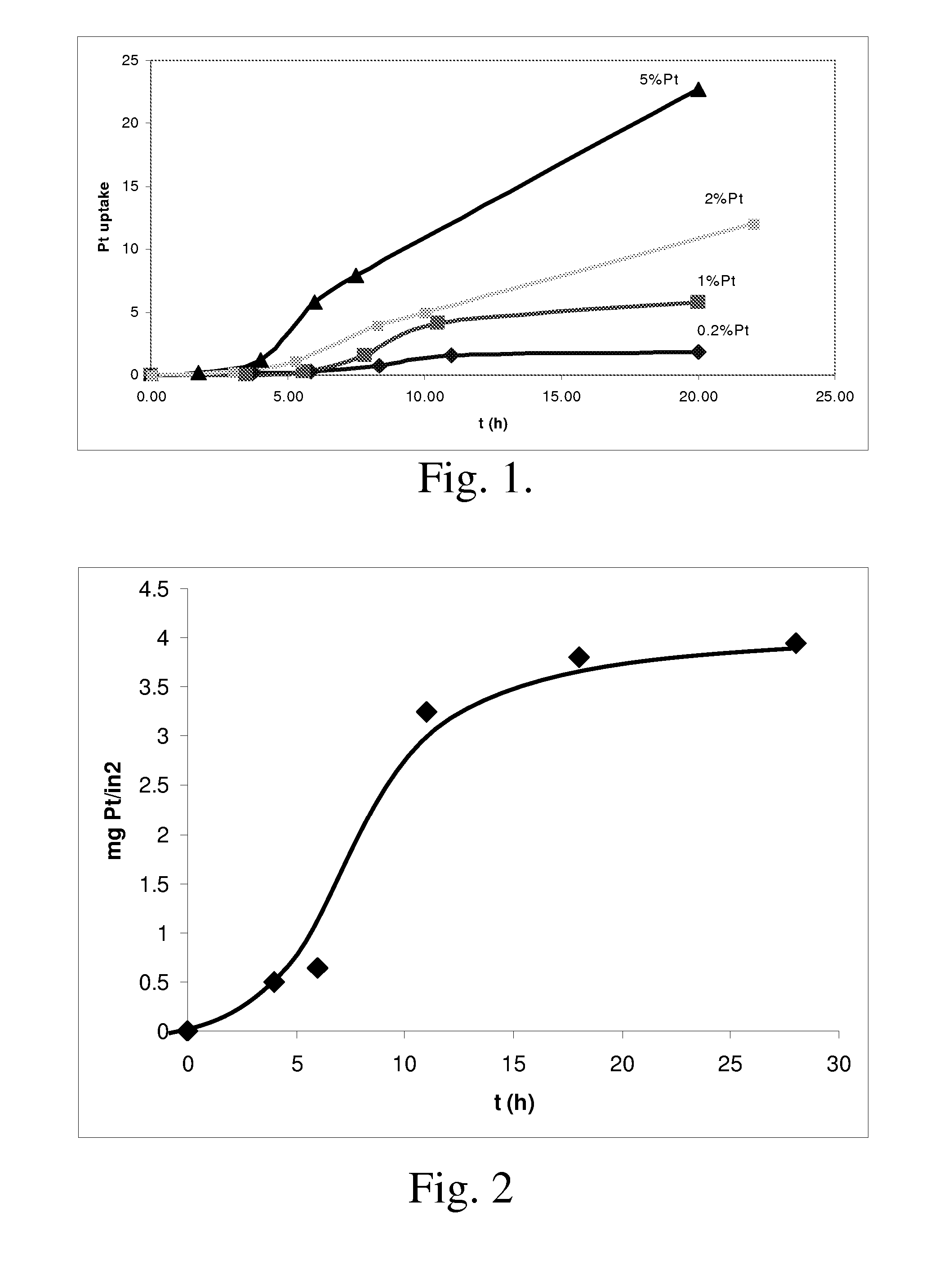 Microchannel apparatus comprising a platinum aluminide layer and chemical processes using the apparatus