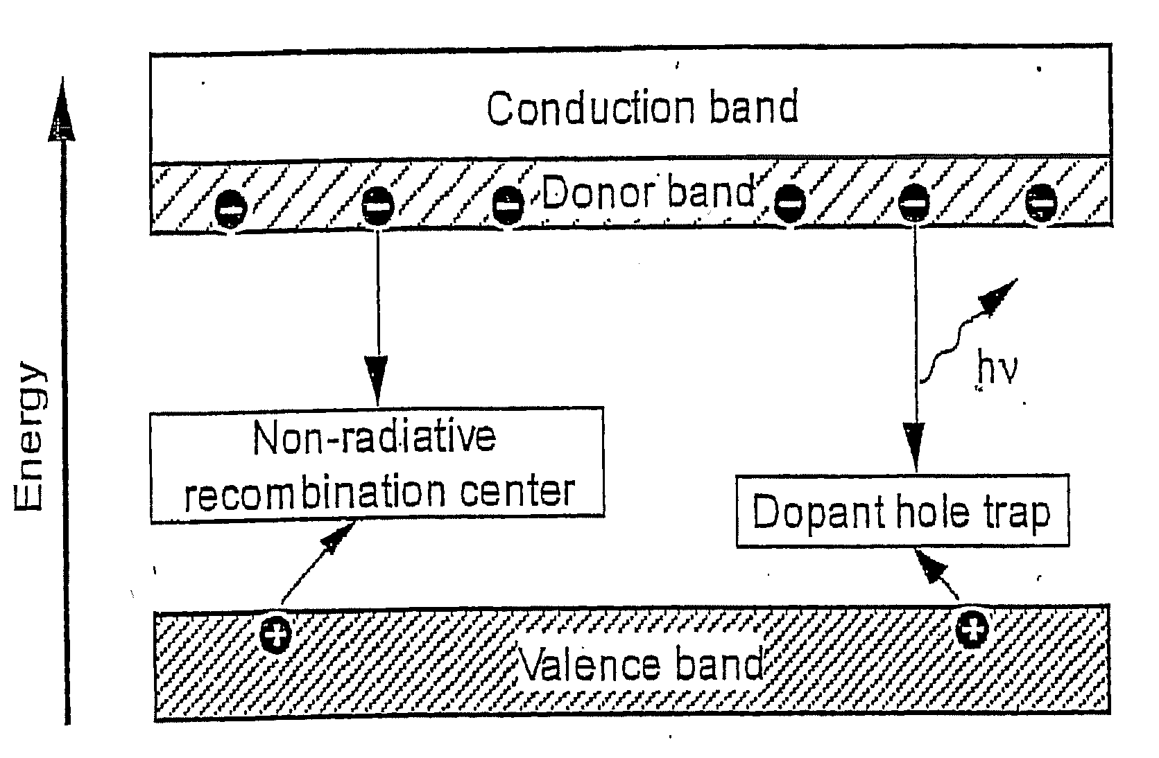 Codoped Direct-Gap Semiconductor Scintillators