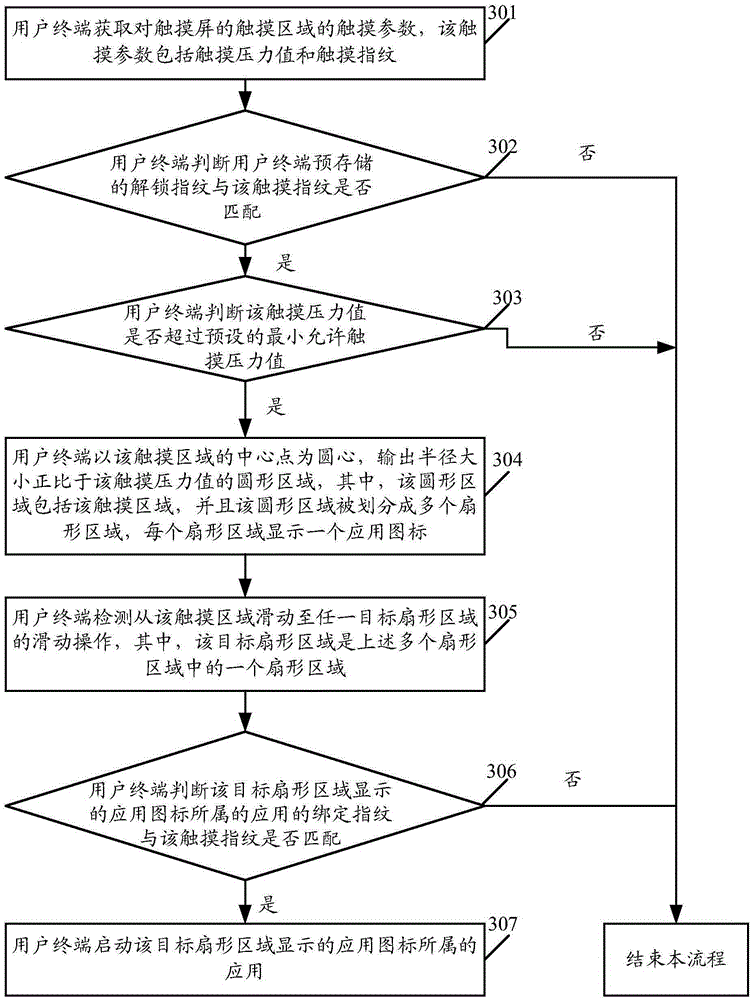 Application starting control method and user terminal