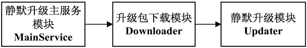 System and method for realizing silent upgrading of PC (Personal Computer) software based on Windows server