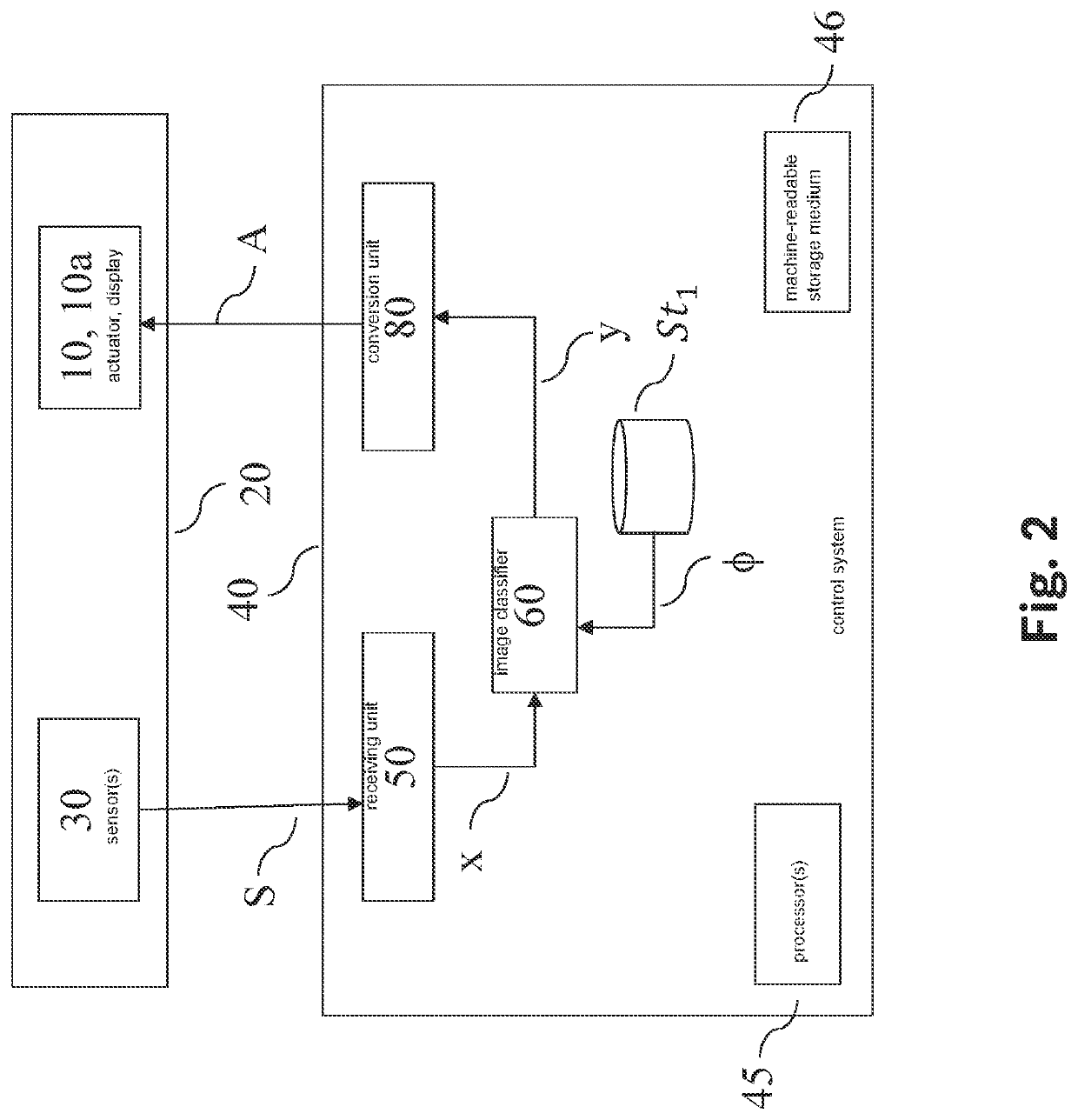 Device and method for training a scale-equivariant convolutional neural network
