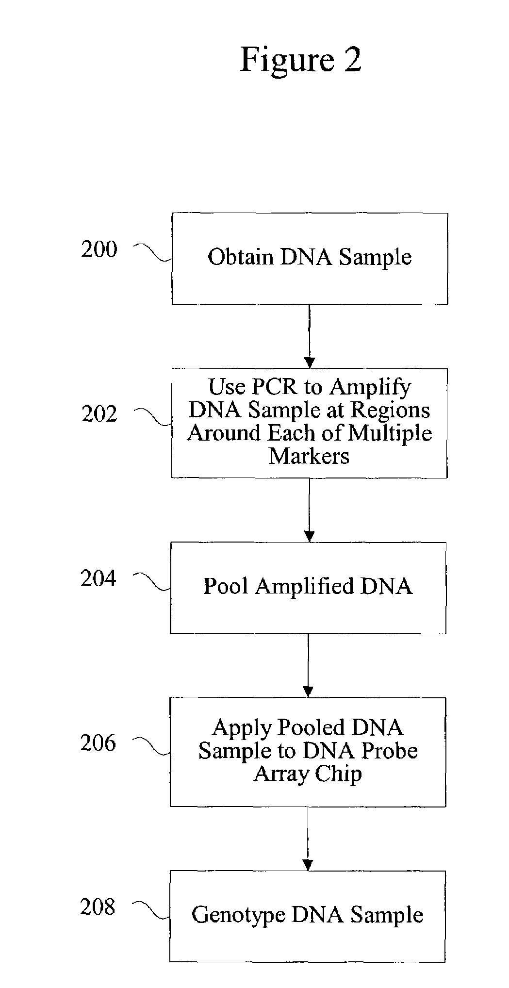 Method for identifying matched groups