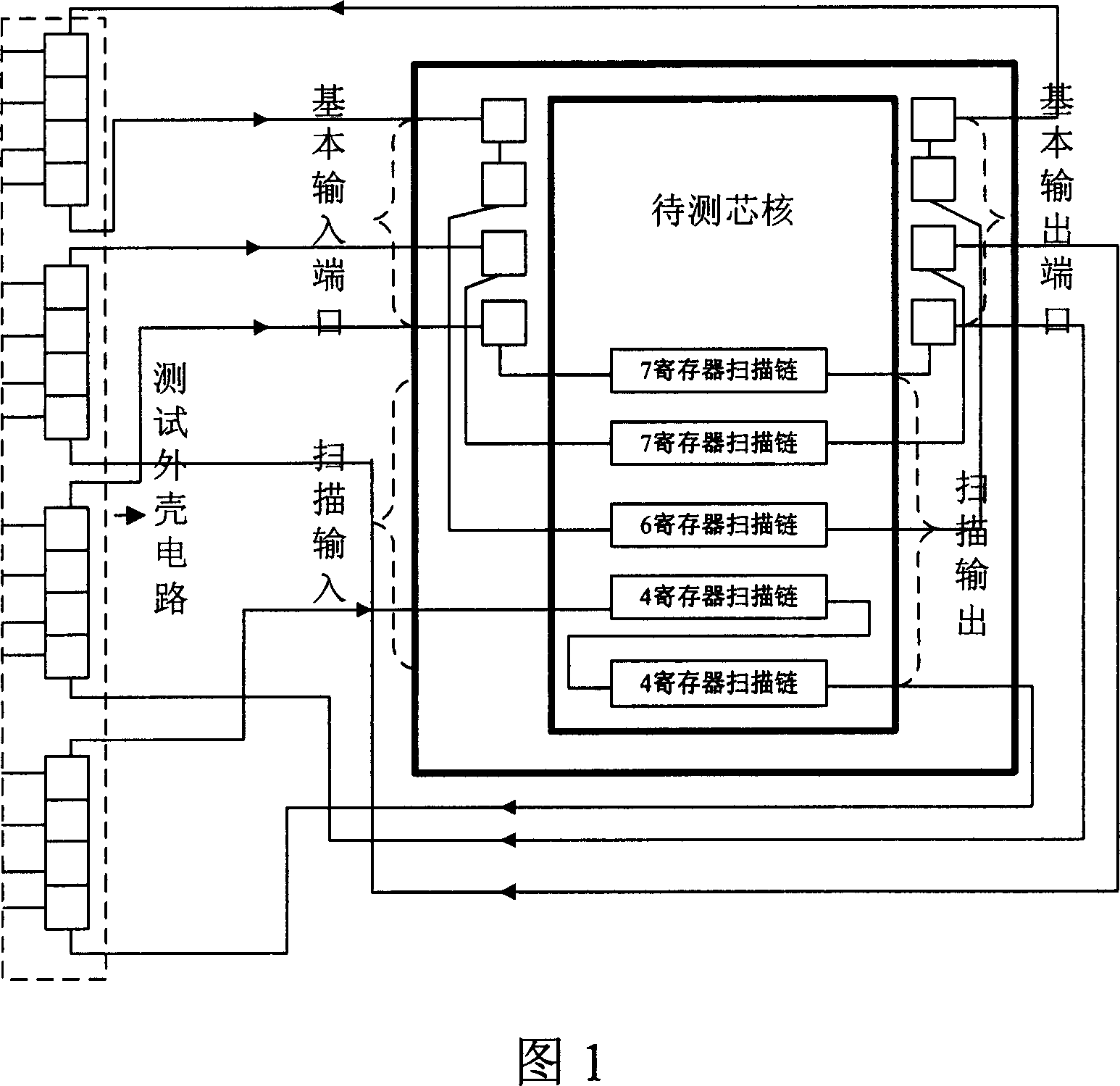 A test shell circuit and its design method