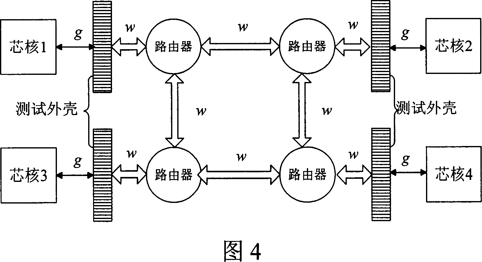 A test shell circuit and its design method