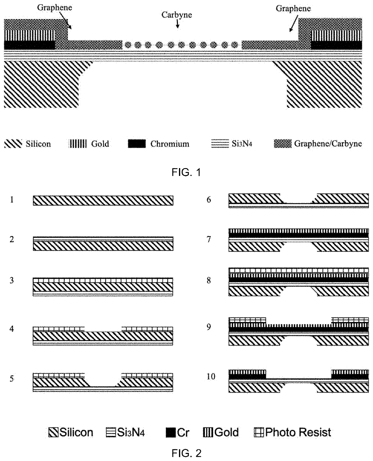 Carbyne-Based Sensing Device for High Spatial Resolution in DNA Sequencing and Biomolecule Characterization and Method of Fabricating the Same