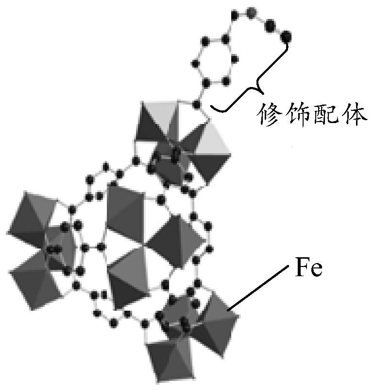 mof materials, nano drug-loaded materials, pharmaceutical compositions and their applications