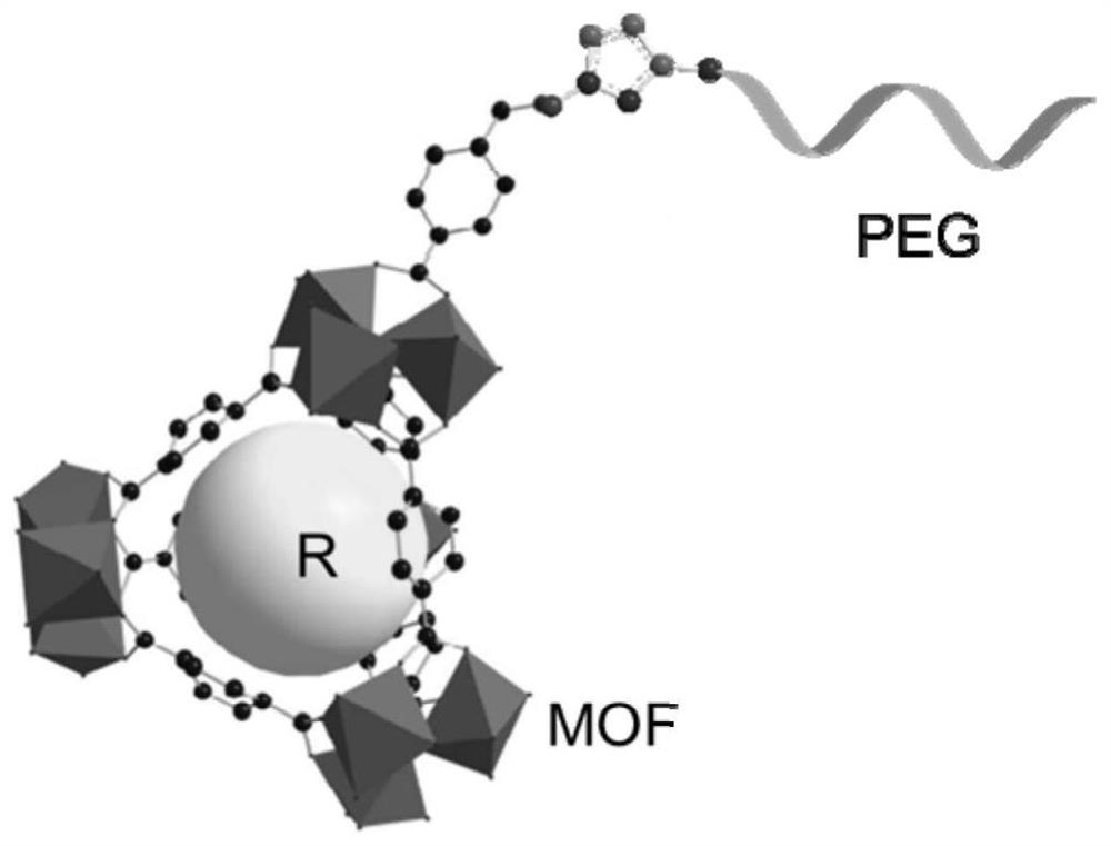 mof materials, nano drug-loaded materials, pharmaceutical compositions and their applications