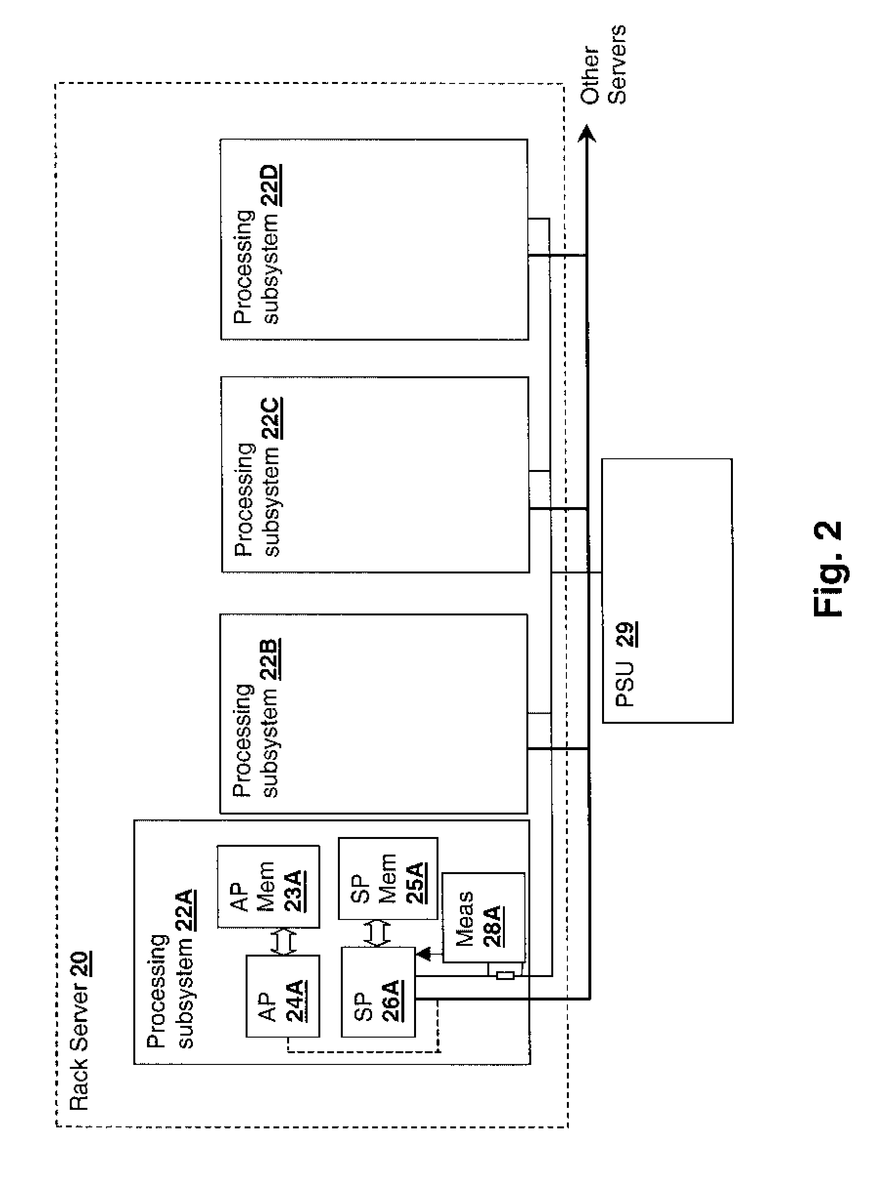 Method and System for Improving Processing Performance by Using Activity Factor Headroom